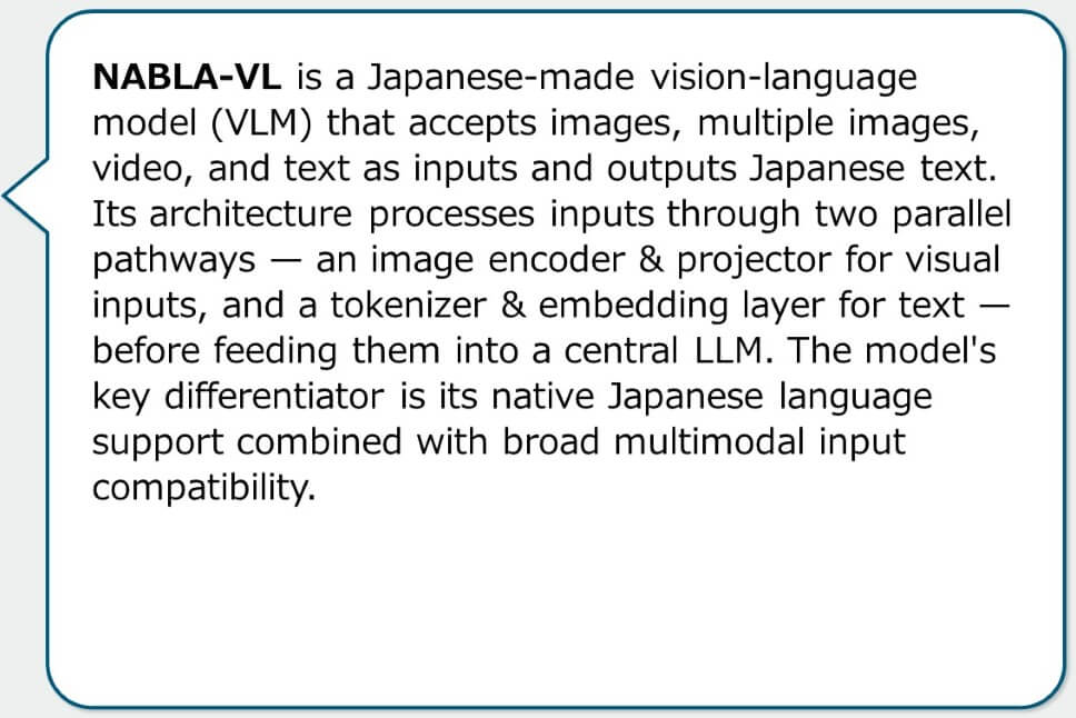 NABLA-VL is a Japanese-made vision-language model (VLM) that accepts images, multiple images, video, and text as inputs and outputs Japanese text. Its architecture processes inputs through two parallel pathways — an image encoder & projector for visual inputs, and a tokenizer & embedding layer for text — before feeding them into a central LLM. The model's key differentiator is its native Japanese language support combined with broad multimodal input compatibility.