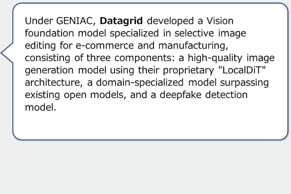 Under GENIAC, Datagrid developed a Vision foundation model specialized in selective image editing for e-commerce and manufacturing, consisting of three components: a high-quality image generation model using their proprietary "LocalDiT" architecture, a domain-specialized model surpassing existing open models, and a deepfake detection model.