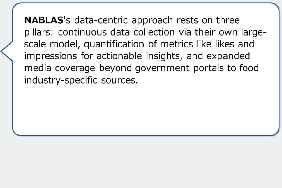 NABLAS's data-centric approach rests on three pillars: continuous data collection via their own large-scale model, quantification of metrics like likes and impressions for actionable insights, and expanded media coverage beyond government portals to food industry-specific sources.