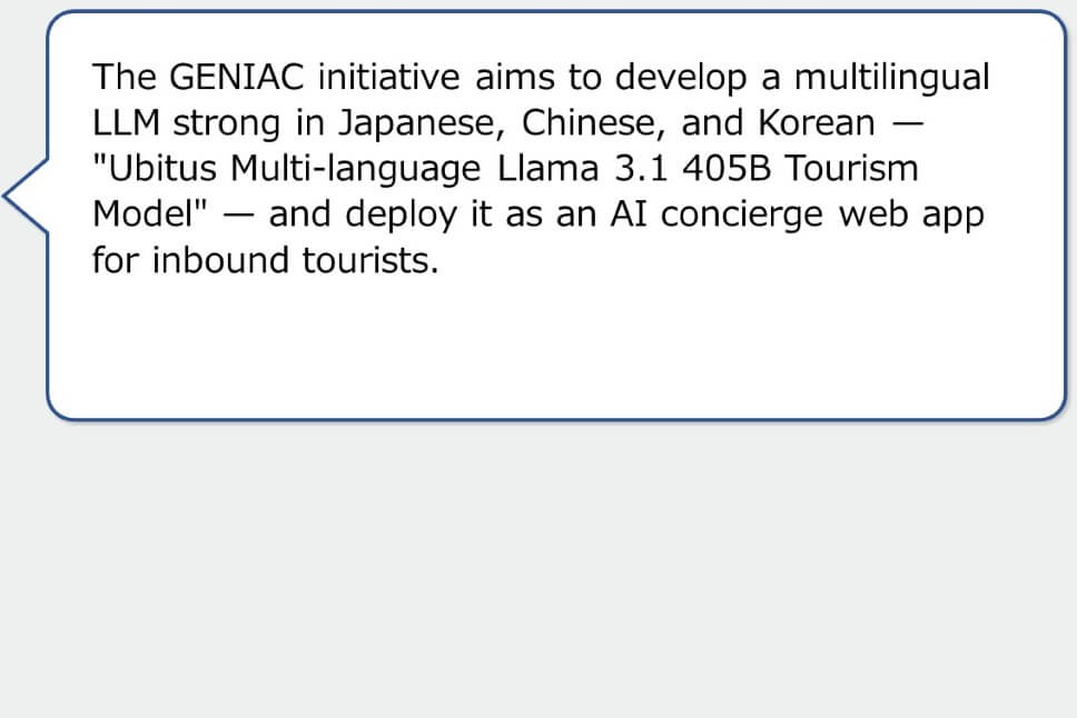 The GENIAC initiative aims to develop a multilingual LLM strong in Japanese, Chinese, and Korean — "Ubitus Multi-language Llama 3.1 405B Tourism Model" — and deploy it as an AI concierge web app for inbound tourists.