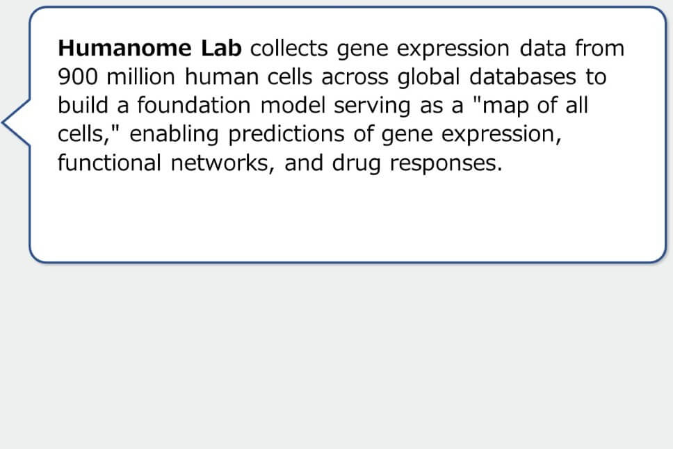 Humanome Lab collects gene expression data from 900 million human cells across global databases to build a foundation model serving as a "map of all cells," enabling predictions of gene expression, functional networks, and drug responses.