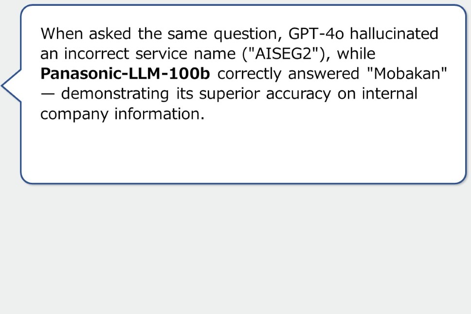 When asked the same question, GPT-4o hallucinated an incorrect service name ("AISEG2"), while Panasonic-LLM-100b correctly answered "Mobakan" — demonstrating its superior accuracy on internal company information.