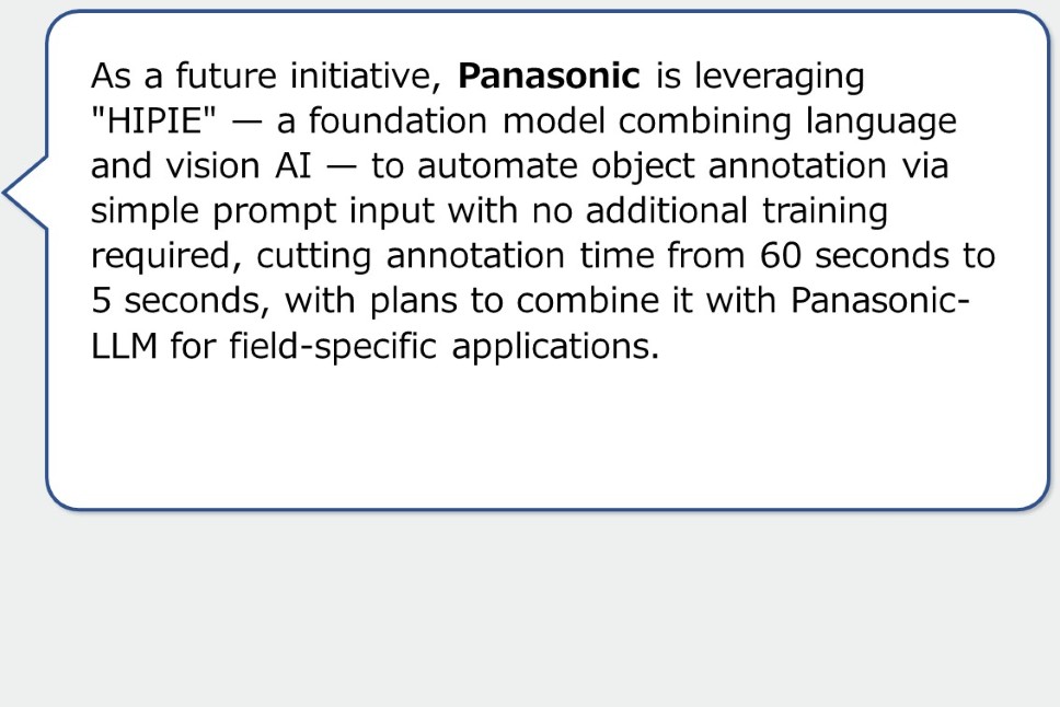 As a future initiative, Panasonic is leveraging "HIPIE" — a foundation model combining language and vision AI — to automate object annotation via simple prompt input with no additional training required, cutting annotation time from 60 seconds to 5 seconds, with plans to combine it with Panasonic-LLM for field-specific applications.