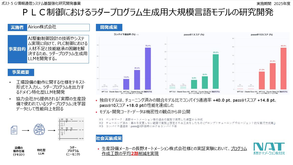 Airion株式会社