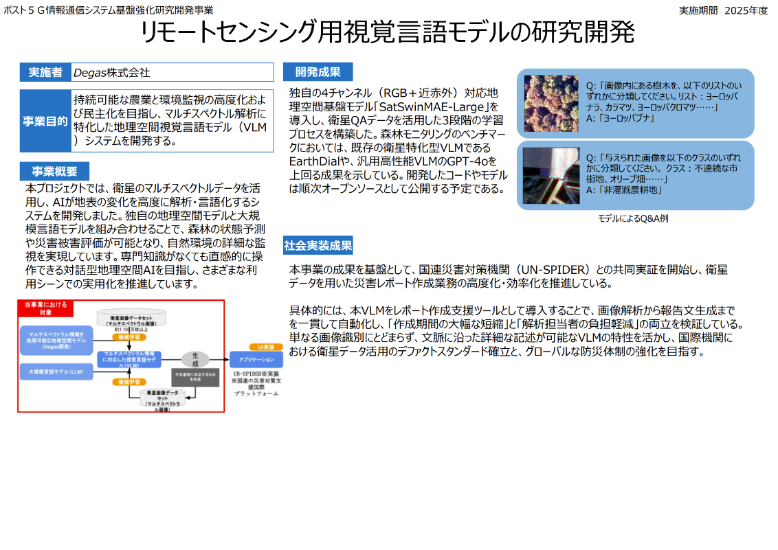 Degas株式会社