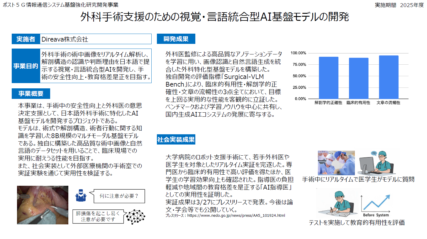 Direava株式会社