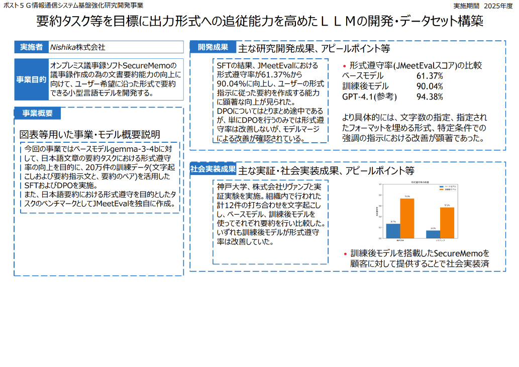 Nishika株式会社