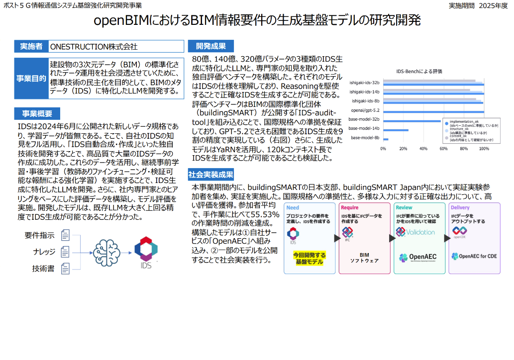 ONESTRUCTION株式会社