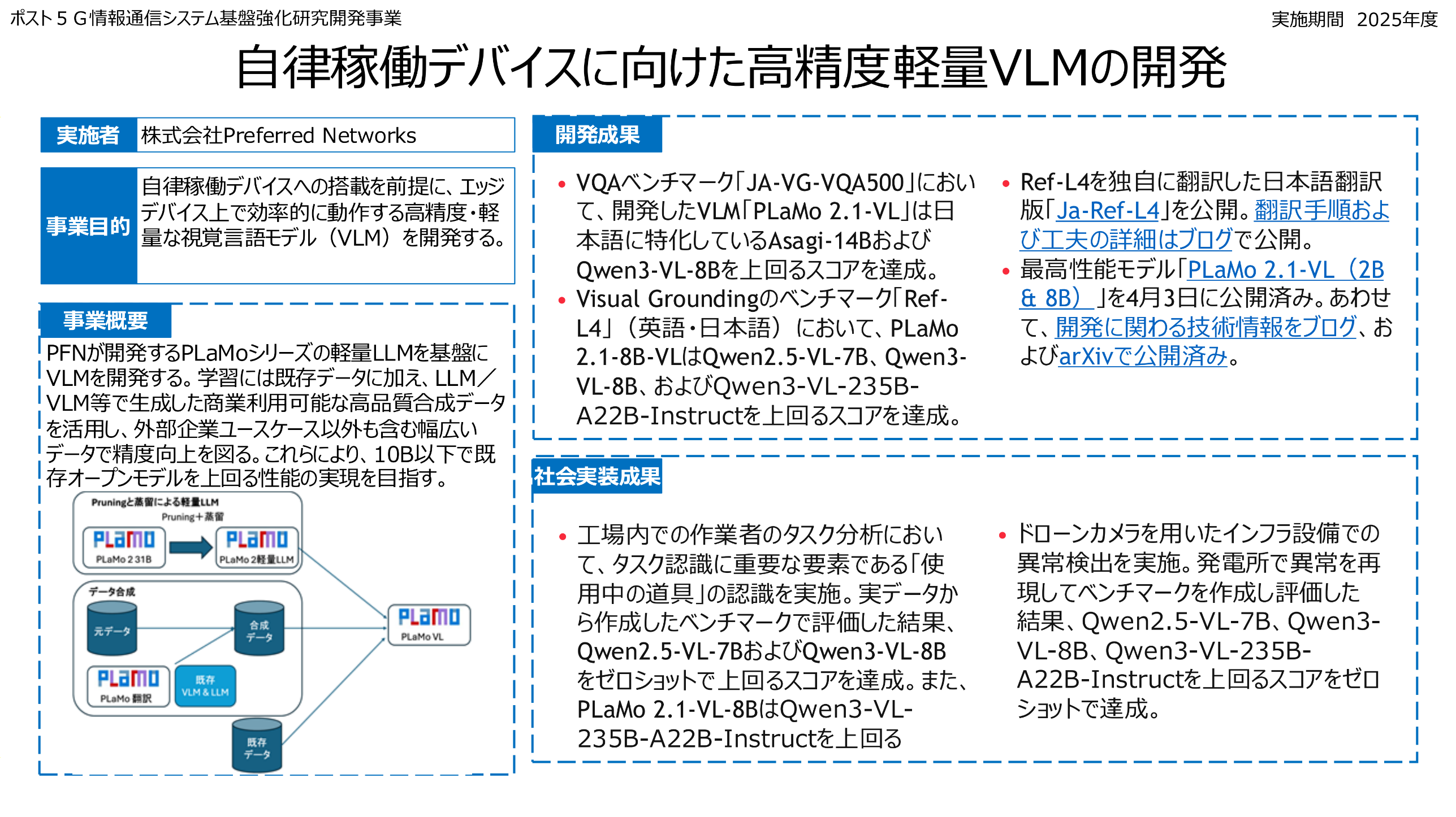 株式会社Preferred Networks