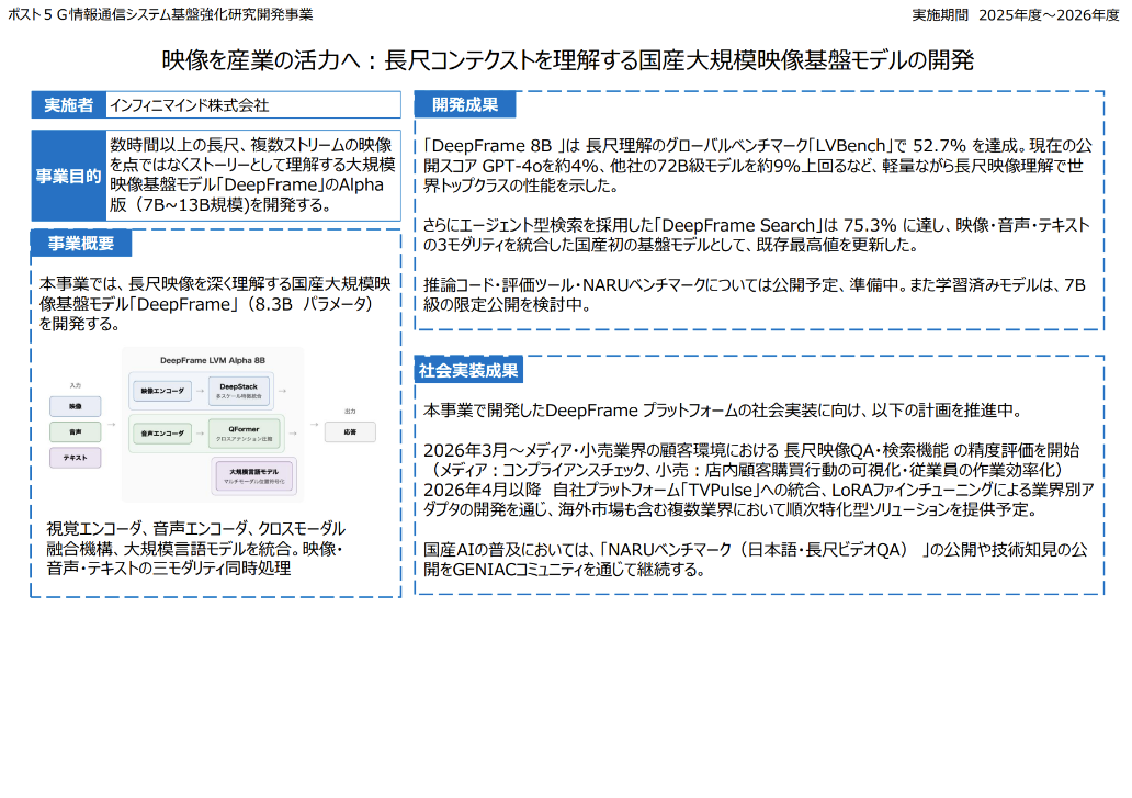 インフィニマインド株式会社