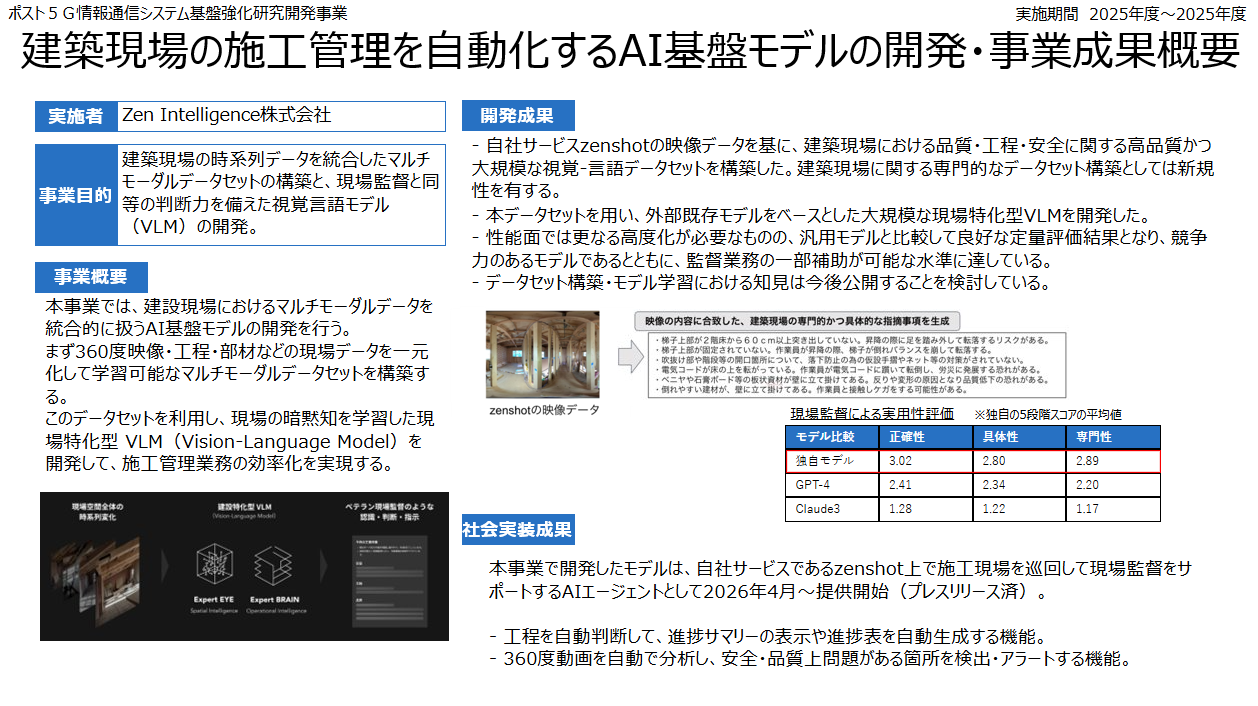 Zen Intelligence株式会社
