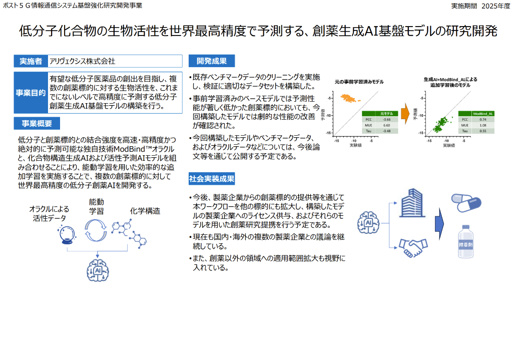 アリヴェクシス株式会社