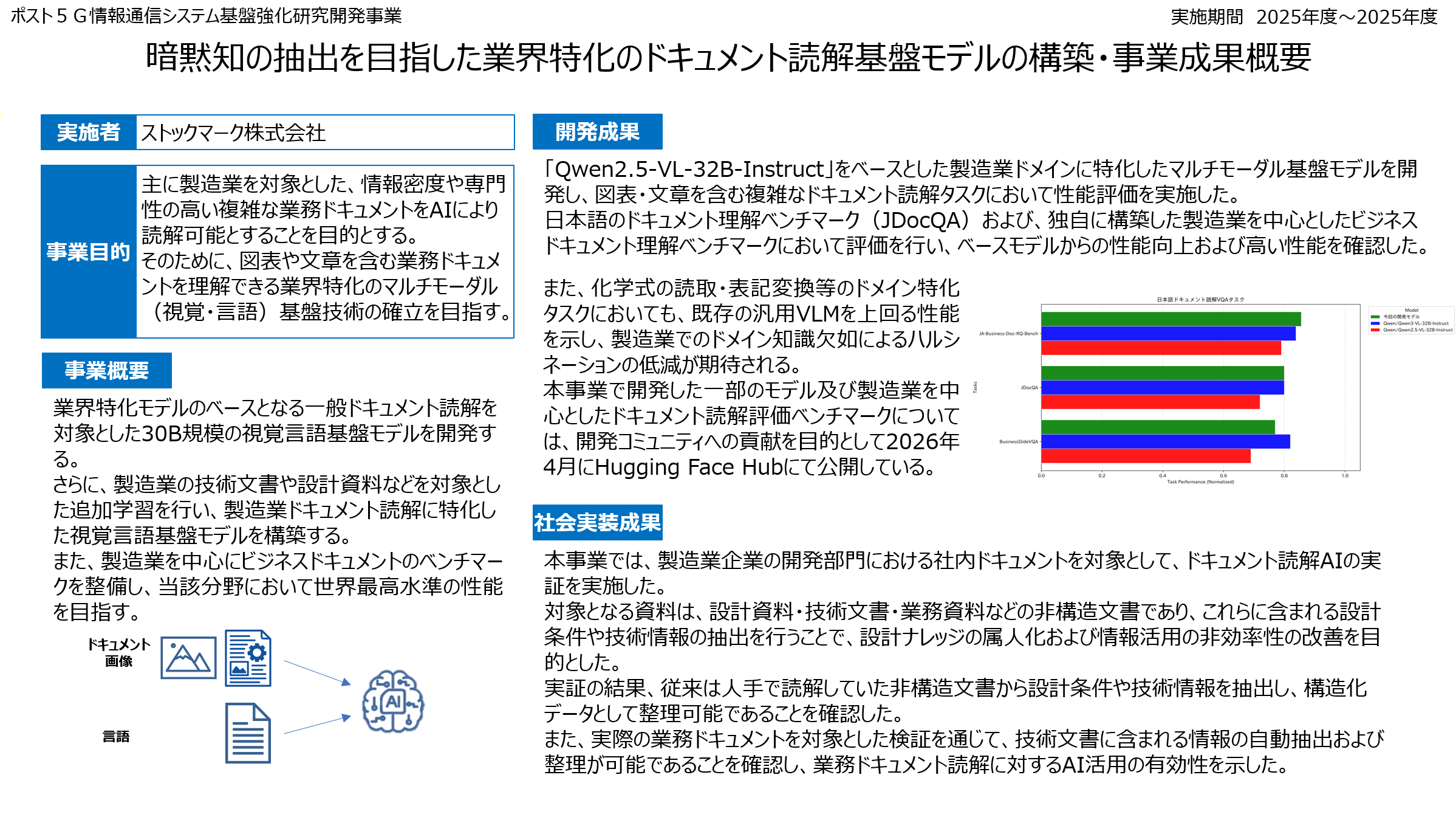 ストックマーク株式会社