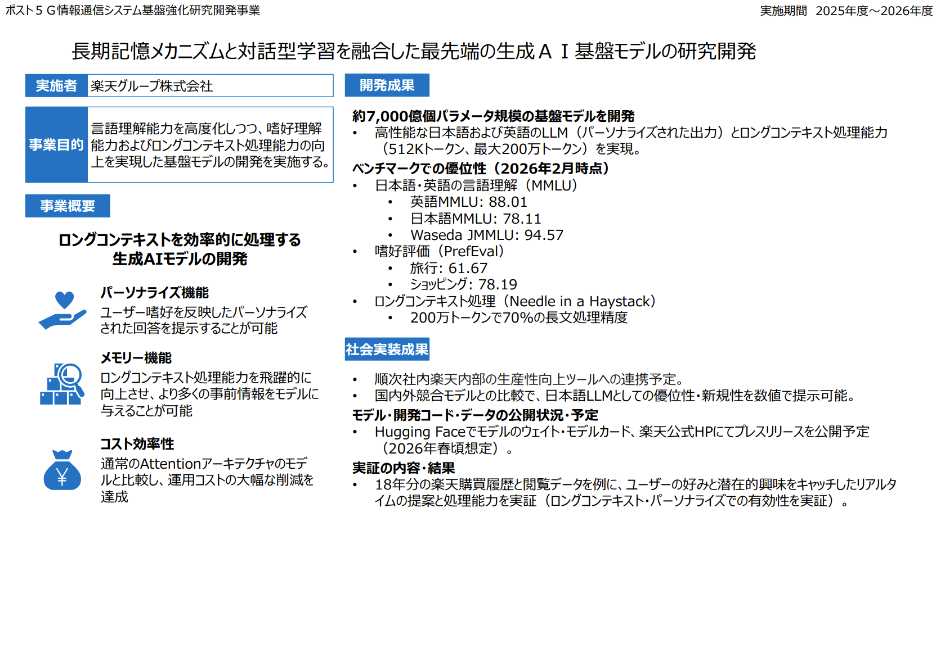 楽天グループ株式会社