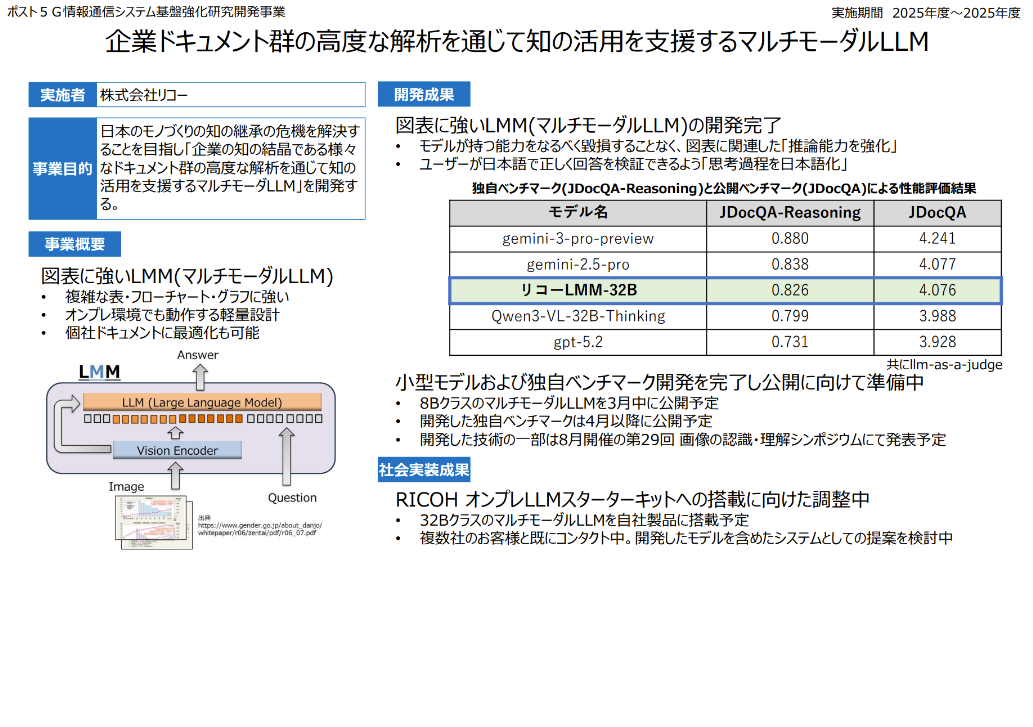 株式会社リコー